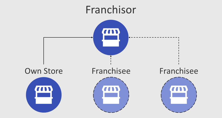 Franchise-Donut-Equipment-Image